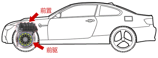 前驱,后驱,四驱 前驱,后驱,四驱